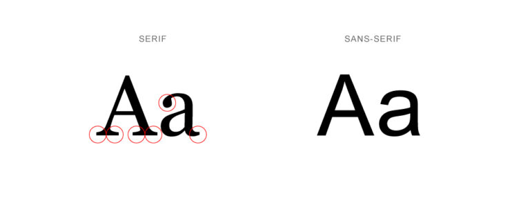 Font Serif