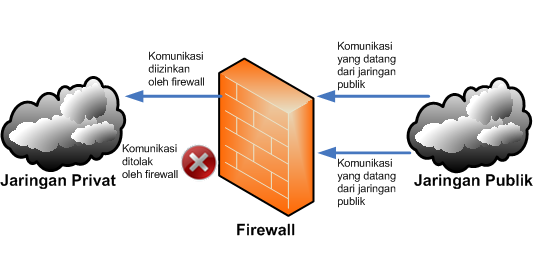 contoh cybersecurity