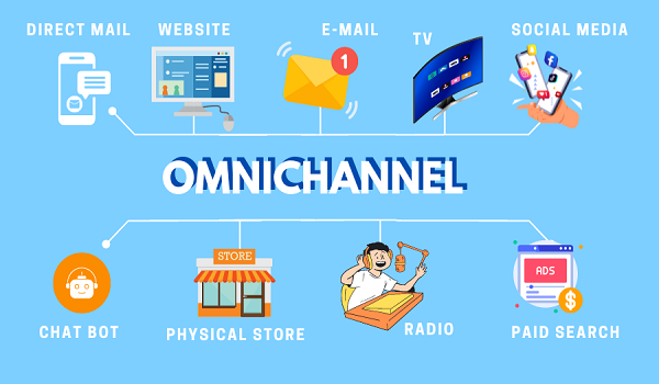 omnichannel adalah