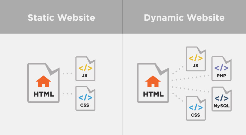 web statis dan dinamis