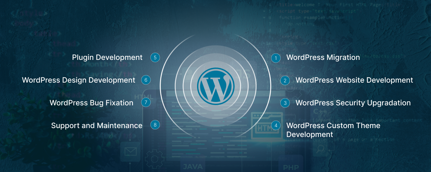 keunggulan wordpress