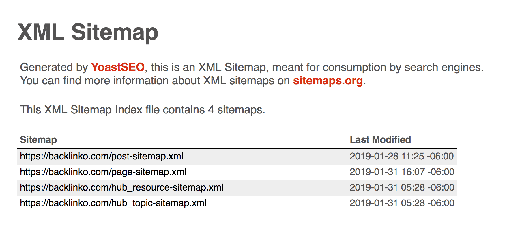 fungsi sitemap xml