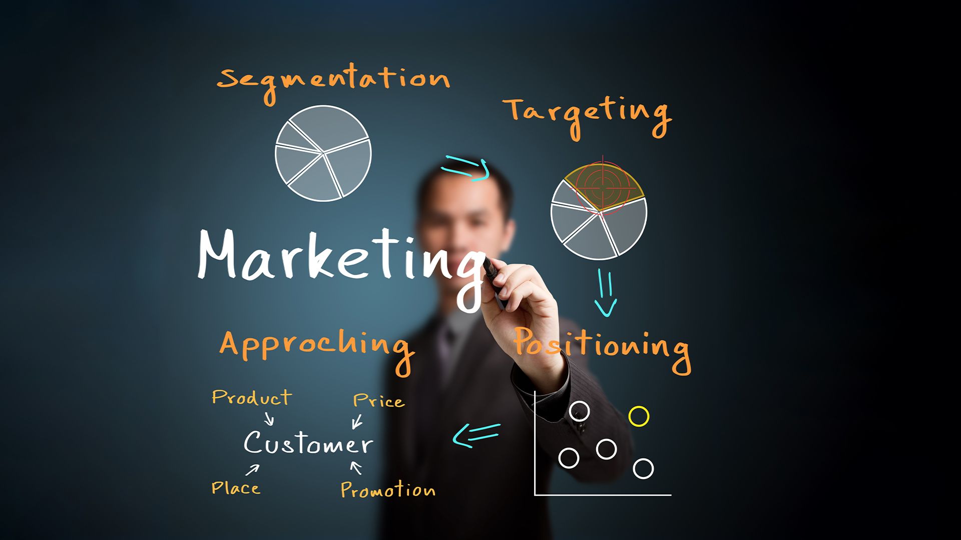 cara membuat strategi marketing plan